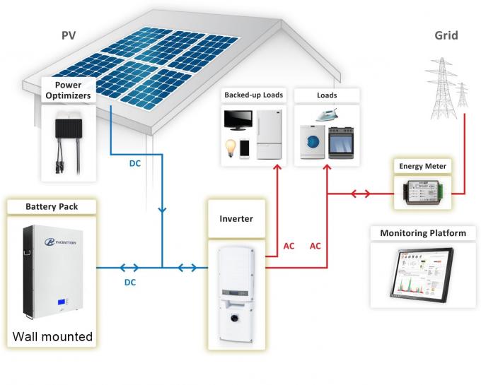 Tesla Powerwall 48V 5KWH 7KWH PAC Solar Wall Battery
